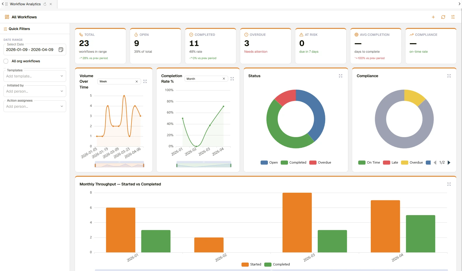 Enterprise Workflow & Legal Data Intelligence Platform | Docwize